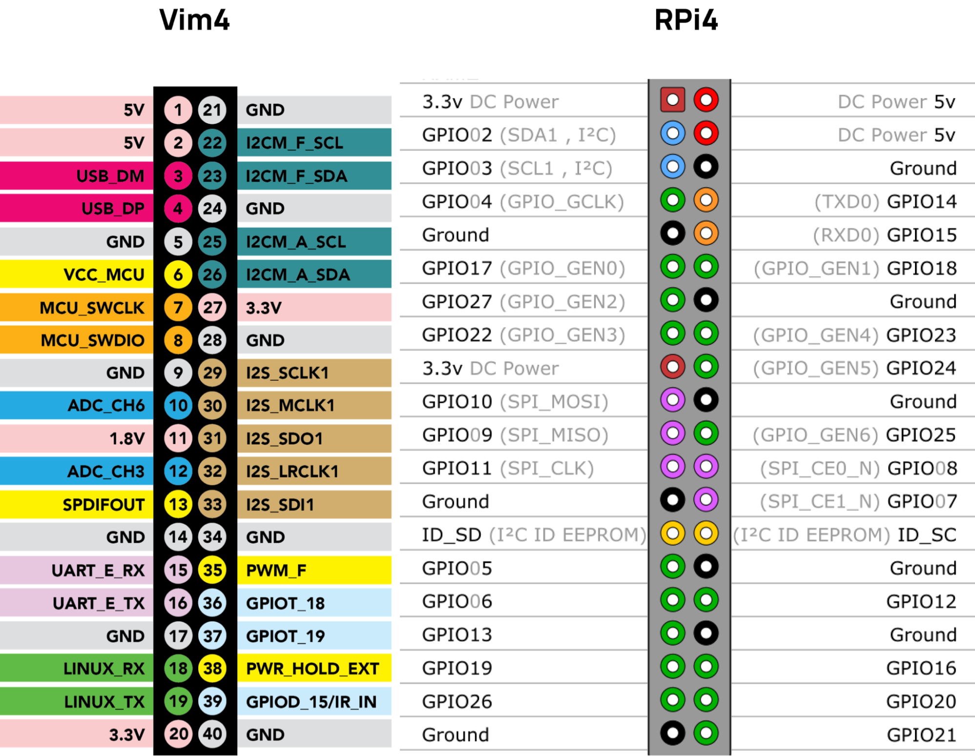 Распайка 4s Одноплатник Khadas Vim4 - интересный аналог Raspberry Pi 4 / Habr