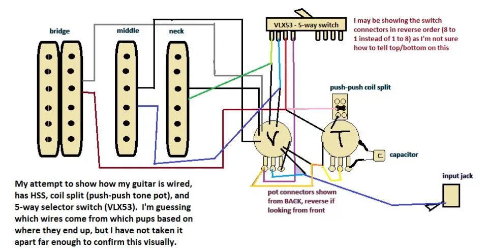 Распайка 5 позиционного переключателя гитары Help understanding my guitar pickups' wiring (HSS, 5-way switch, coil split push