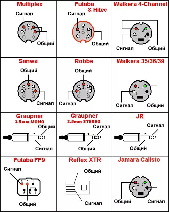 Распайка 5 штырькового штекера Тренерские разъемы передатчиков - RC wiki