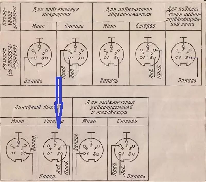 Распайка 5 штырькового советского Моя магнитофонная история. - Сообщество "Клуб Почитателей Кассетных Магнитофонов