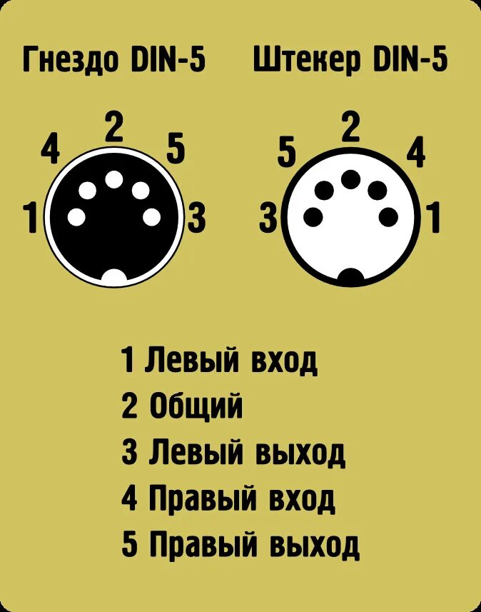 Распайка 5 штырькового советского аудио штекера 41. Подключение штатного кассетника. - Nissan Bluebird (U11), 1,8 л, 1985 года а