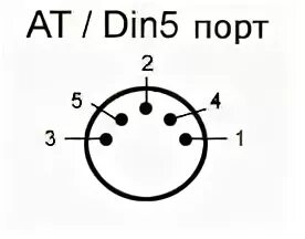 Распайка 5din 5din Что такое 101 клавишная клавиатура?