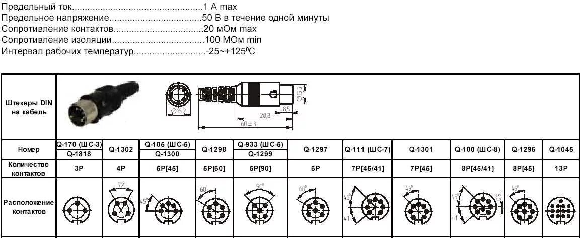 Распайка 5din 5din Советские гитары: Форумы / Реставрация и ремонт / Нужна помощь и советы.