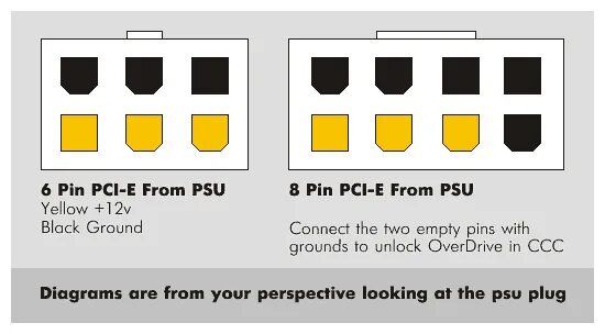 Распайка 6 pin Кабель от блока питания ПК 6Pin для видеокарт PCI-E - купить в интернет-магазине