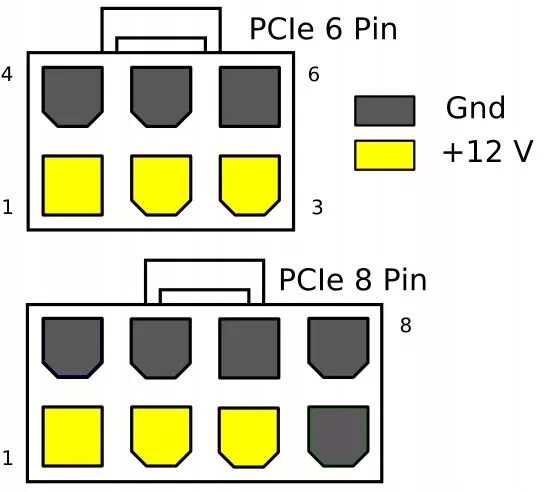 Распайка 6 pin Купить Адаптер питания 2x SATA 15-контактный на 8-контактный PCIe: отзывы, фото 