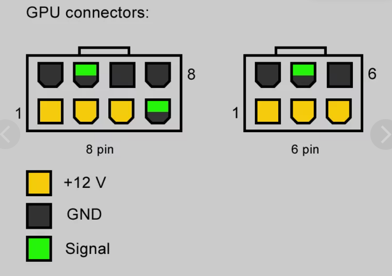 Распайка 6 pin Ответы Mail.ru: Какое должно быть напряжение на питании видеокарты 8pin и 6pin?