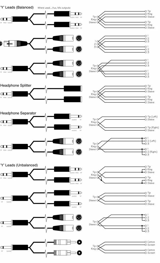 Распайка 70 70 Распайка разъёмов TRS, XLR, RCA, SPEAKON, MIDI - Радио для всех Принципиальная с