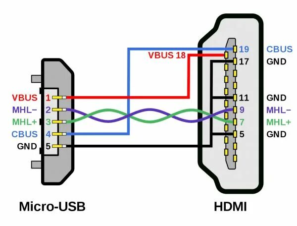 Распайка адаптера Wire Diagram For iPhone Usb Cable Electronic schematics, Micro usb, Usb design