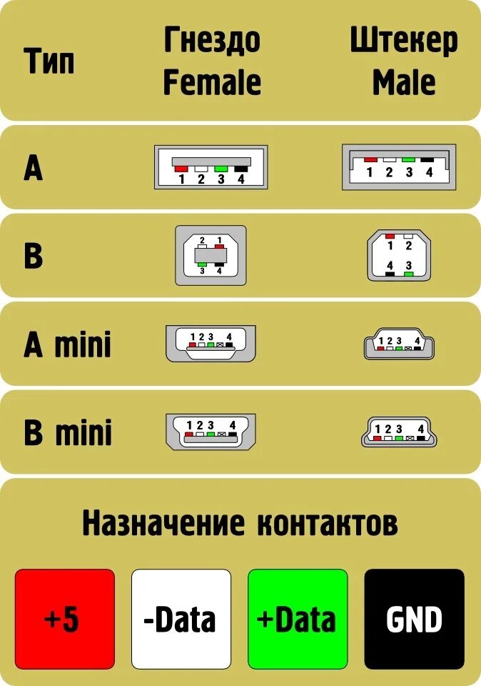 Распайка am am USB зарядка, флешка-USB-магнитола, Эргономика - Ford Contour, 2 л, 1996 года сво