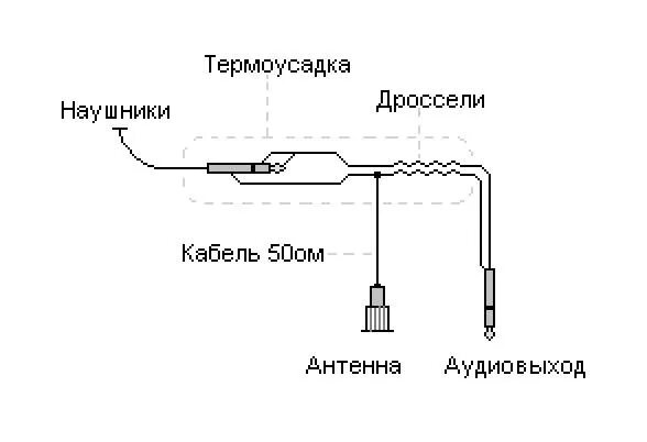 Распайка антенны Использование провода наушников в качестве антенны для портативных радиоприёмник