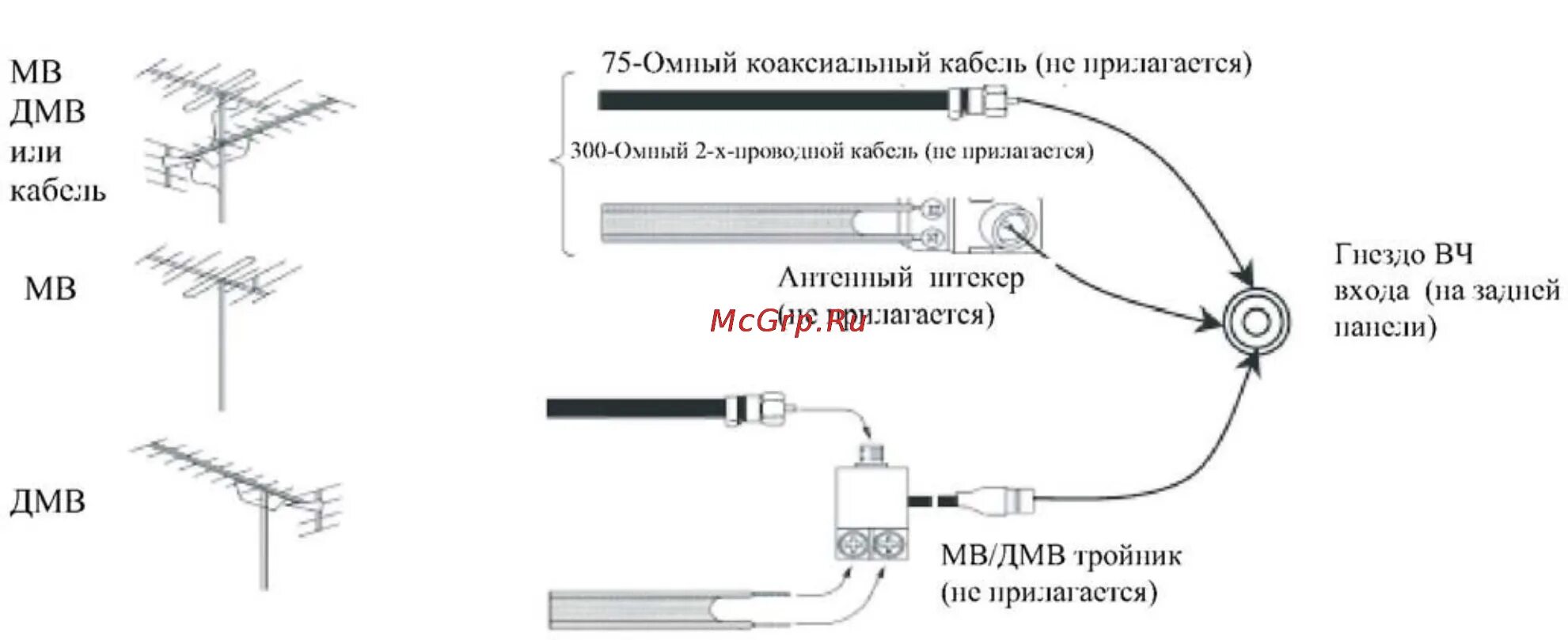 Распайка антенны Erisson 21SF30 7/19 Подключение антенны