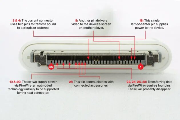 Распайка apple Apple Changes IPhone Connectors. World Freaks Out - Bloomberg