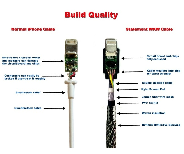 Распайка apple Pin by Jan Stankiewicz on connectors wirings Iphone cable, Lightning cable, Shie