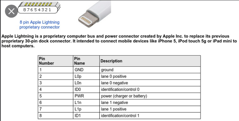 Распайка apple repair - Attempting to DIY a broken USB Flash Drive (continued) - Super User