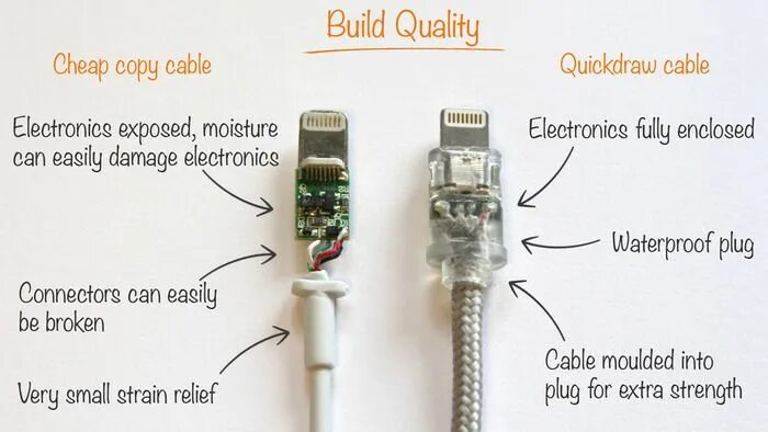 Распайка apple Where to buy iPhone (iPad / iPod) charger cable " EasyAcc Media Center Lightning