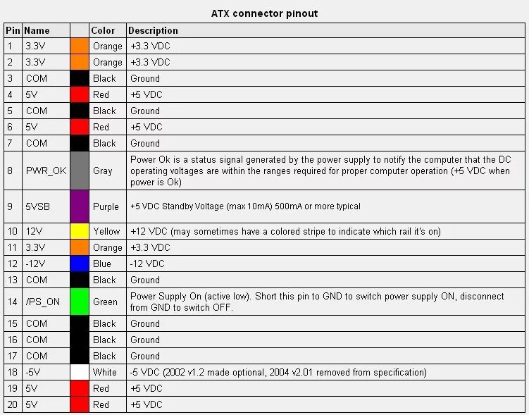 Распайка atx CarPC. Пост 2. Сочленяем мозг и сердце (Android + M2-ATX) - Mitsubishi Pajero (3