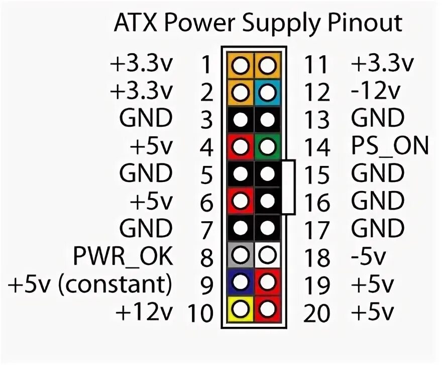 Распайка atx ATX PSU Diagnose