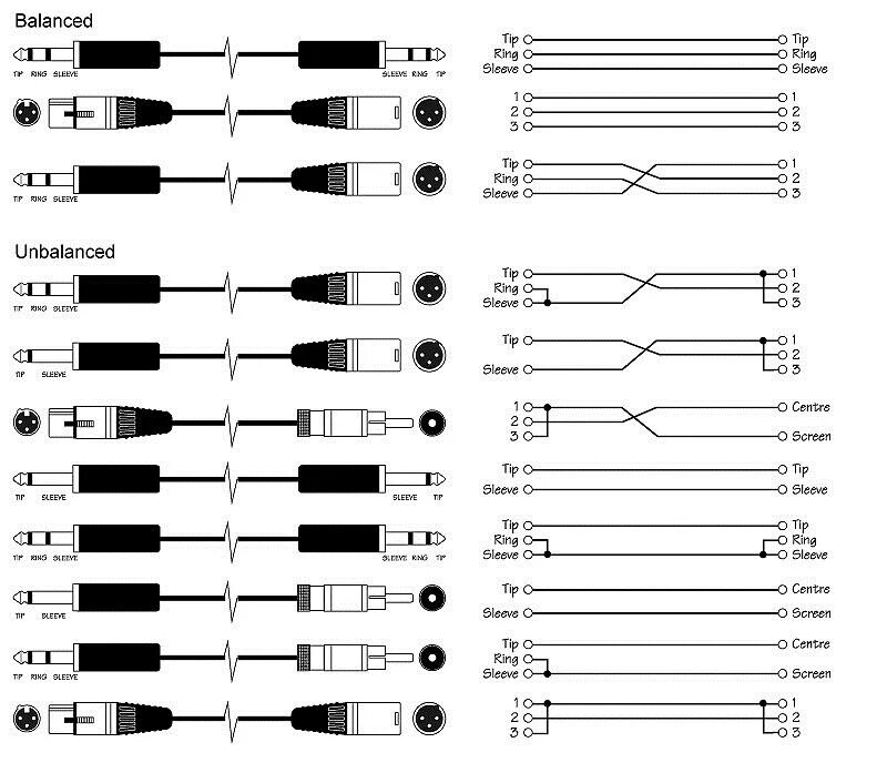 Распайка audio Обсуждение статьи iXBT.com: "MOTU M2 - двухканальный интерфейс с качественным ЦА