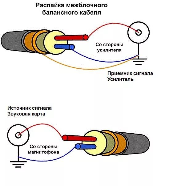 Распайка аудио кабеля Форум РадиоКот * Просмотр темы - О вечном- аудиофилии и прочем. Холивар № 5