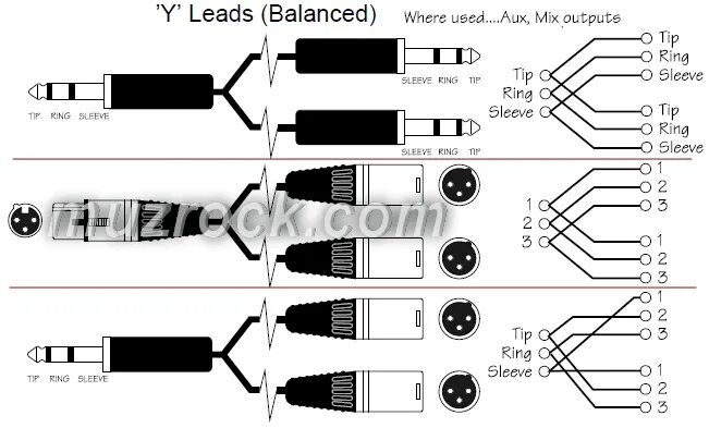 Распайка аудиокабеля Коммутация студии звукозаписи - кабели, разъемы, схемы