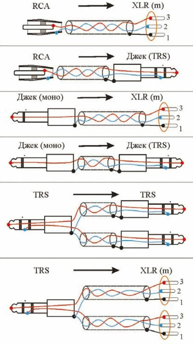 Распайка аудиокабеля Pin by Александр Азаренок on Audio DAW Electronic circuit projects, Electronics 