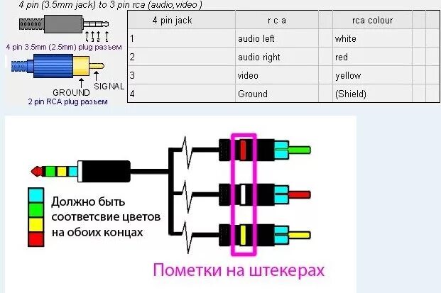 Распайка av 3.5 jack Ответы Mail.ru: Как спаять такой штекер?