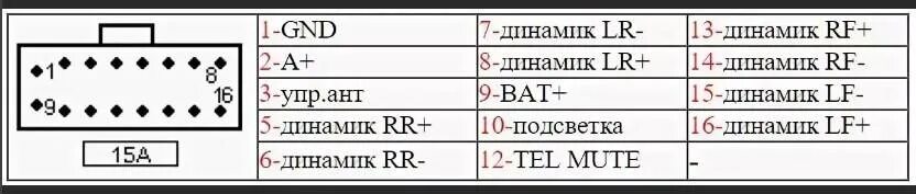 Распайка автомагнитол Распиновка разъемов автомагнитол Toyota, Pioneer, Sony, JVC, Hyundai и других мо