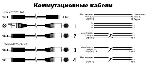 Распайка балансного кабеля Пайка - 4 фотографии ВКонтакте