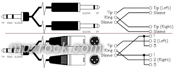 Распайка балансного кабеля Коммутация студии звукозаписи - кабели, разъемы, схемы