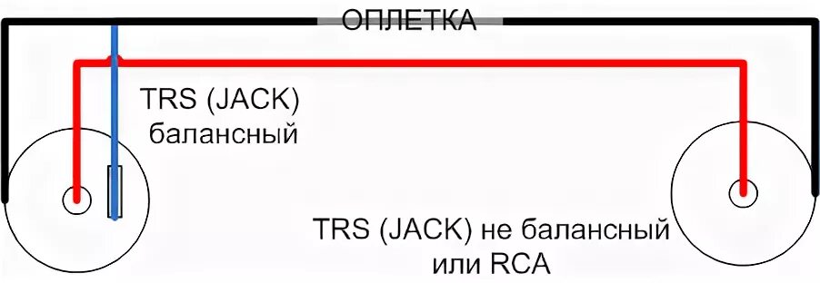 Распайка балансного кабеля Как правильно подключить наушники к микшеру - Конференция iXBT.com