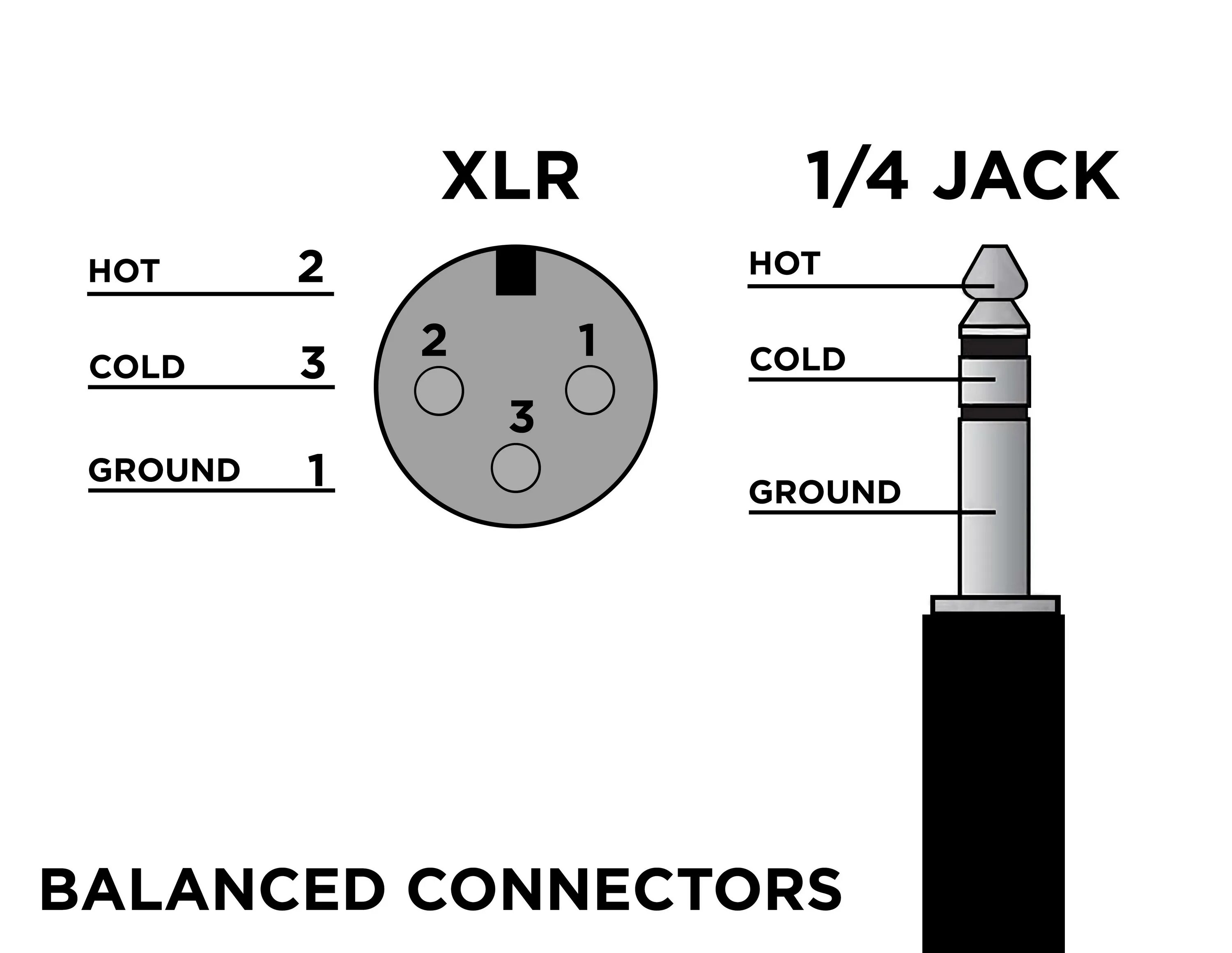 Распайка балансного кабеля xlr Передача и прием LTC - Синхронизация - свет, звук, видео - Сообщество художников