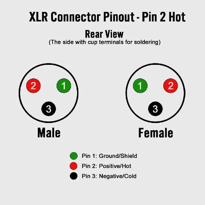 Распайка балансного кабеля xlr 4 pin Ремонт усилителей - #877 от пользователя Mikkke - Усилители - DA Stereo