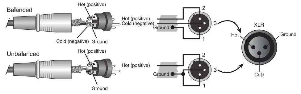 Распайка балансного xlr Схема пайки xlr разъема
