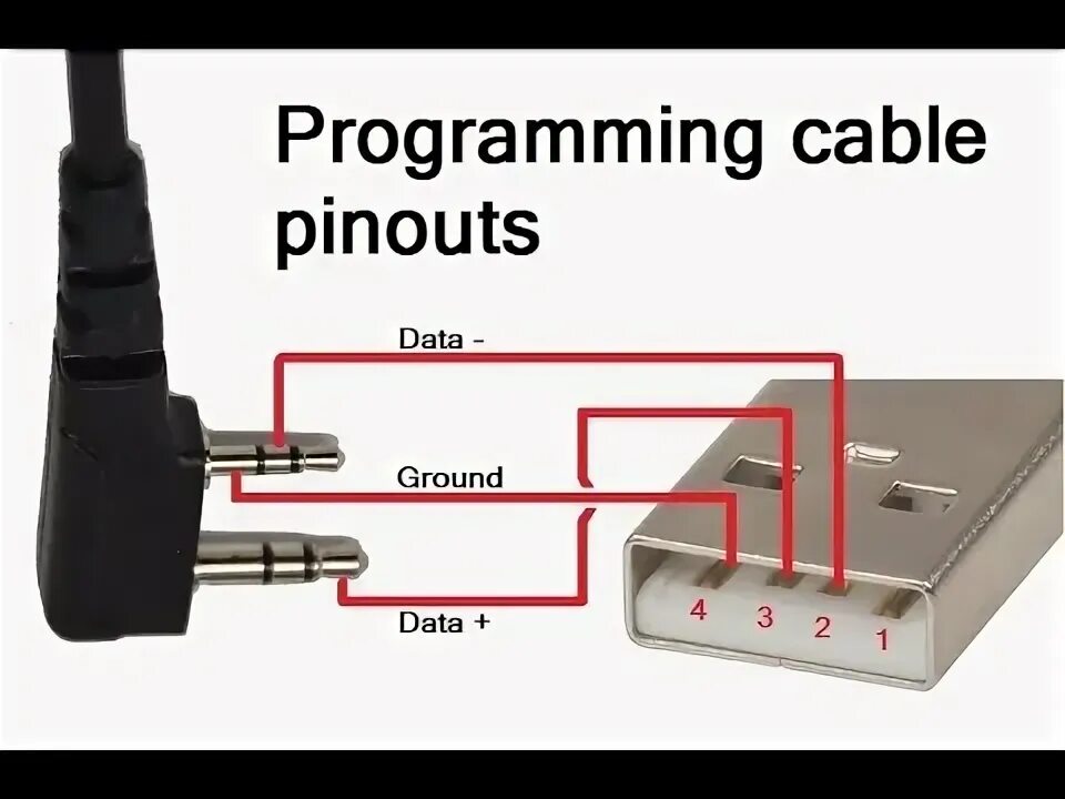 Распайка баофенг USB cable pinout for TYT MD380 and Baofeng DM 1801 - YouTube