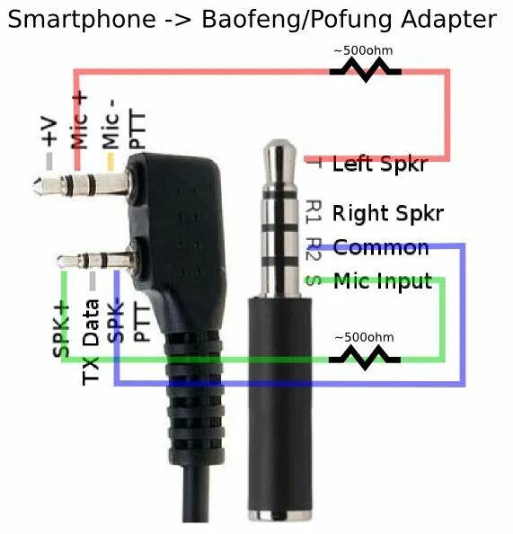 Распайка баофенг APRS kábel Ham radio antenna, Ham radio, Amateur radio