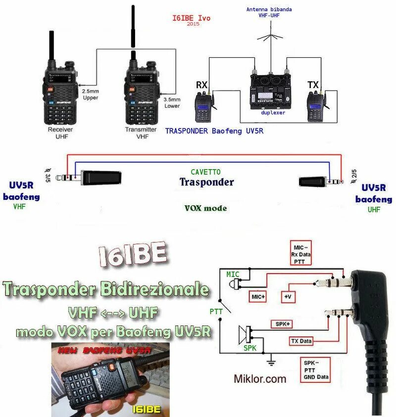 Распайка баофенг TRASPONDER monodirezionale 144/ Immagini, Antenne, Dativo