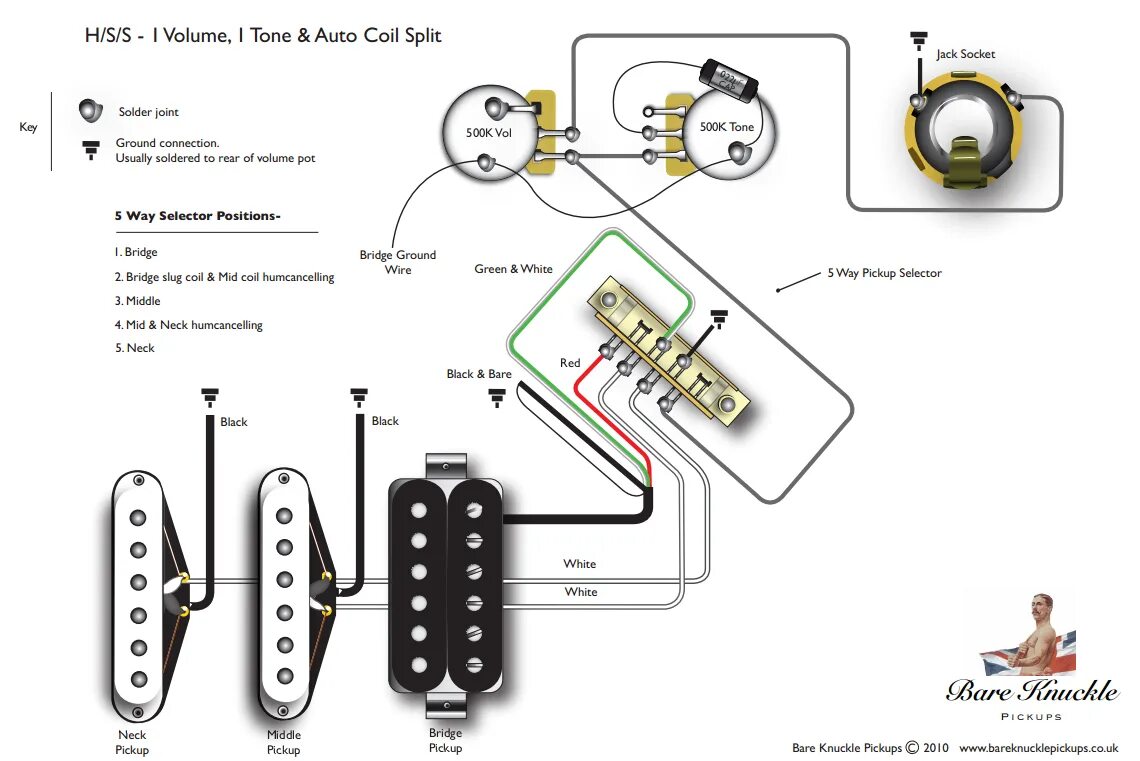 Распайка бас гитары с двумя звукоснимателями Image result for telecaster hss pickups Guitar pickups, Guitar diy, Fender strat