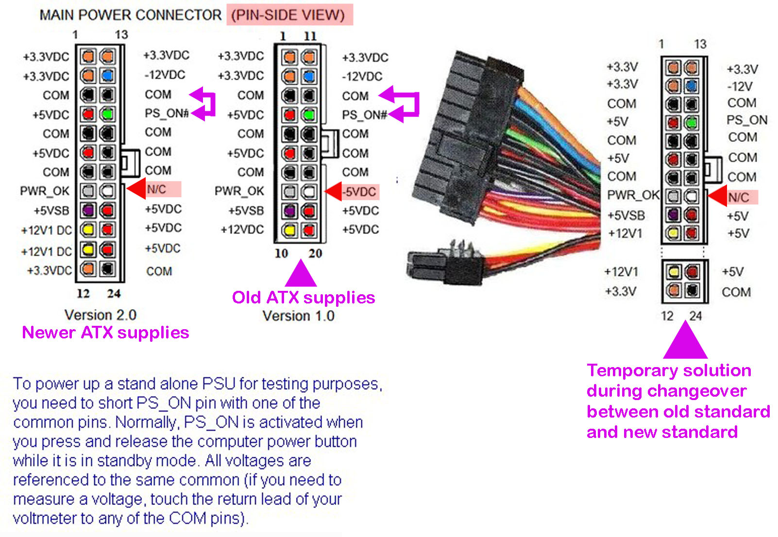 Распайка блока питания Блок питания для пк распиновка - power on atx power supply without motherboard -