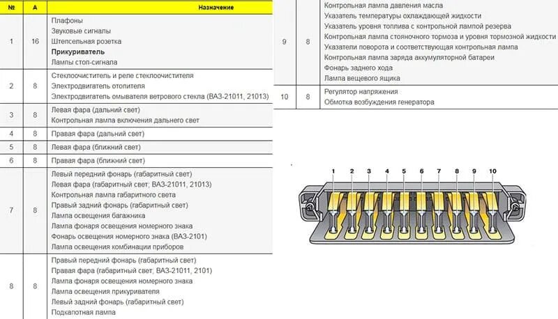 Распайка блока предохранителей Блок предохранителей ваз 2106 схема 59 фото - KubZap.ru