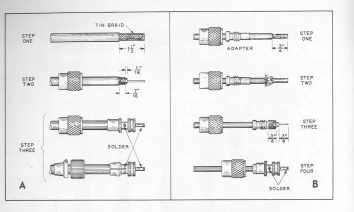 Распайка bnc Coax Basics - IW5EDI Simone - Ham-Radio