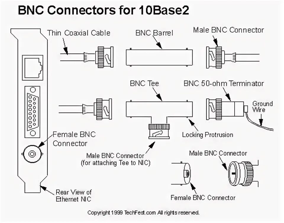 Распайка bnc Схема подключения bnc