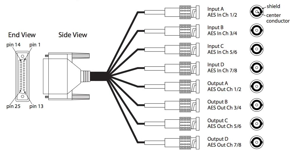 Распайка bnc 8-канальный эмбеддер/деэмбеддер AES-звука AJA 3G-AM-BNC - купить в интернет-мага