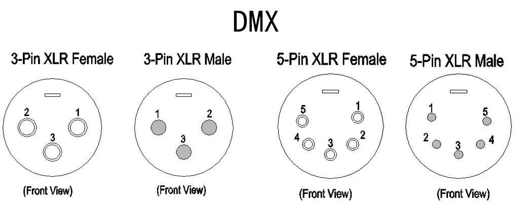 Распайка canon Схема распайки dmx