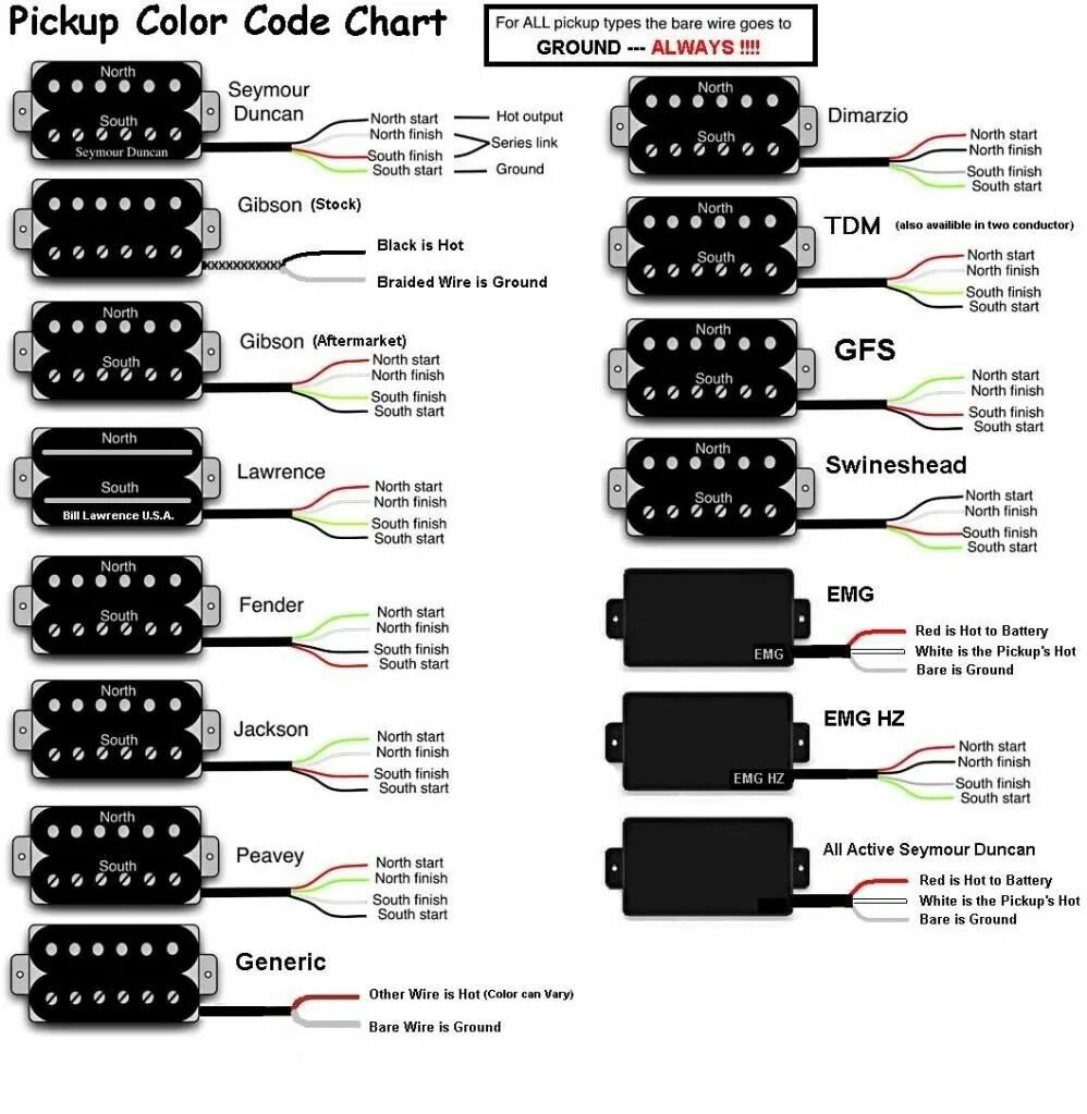 Распайка черная imgur.com Guitar pickups, Guitar tech, Luthier guitar