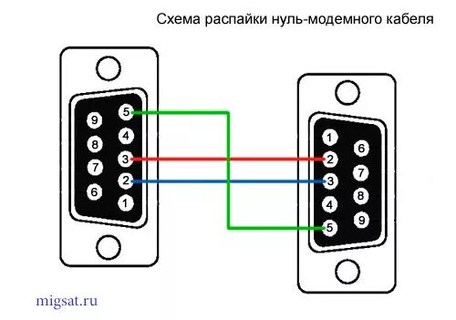 Распайка com Нуль модемный кабель для ресивера