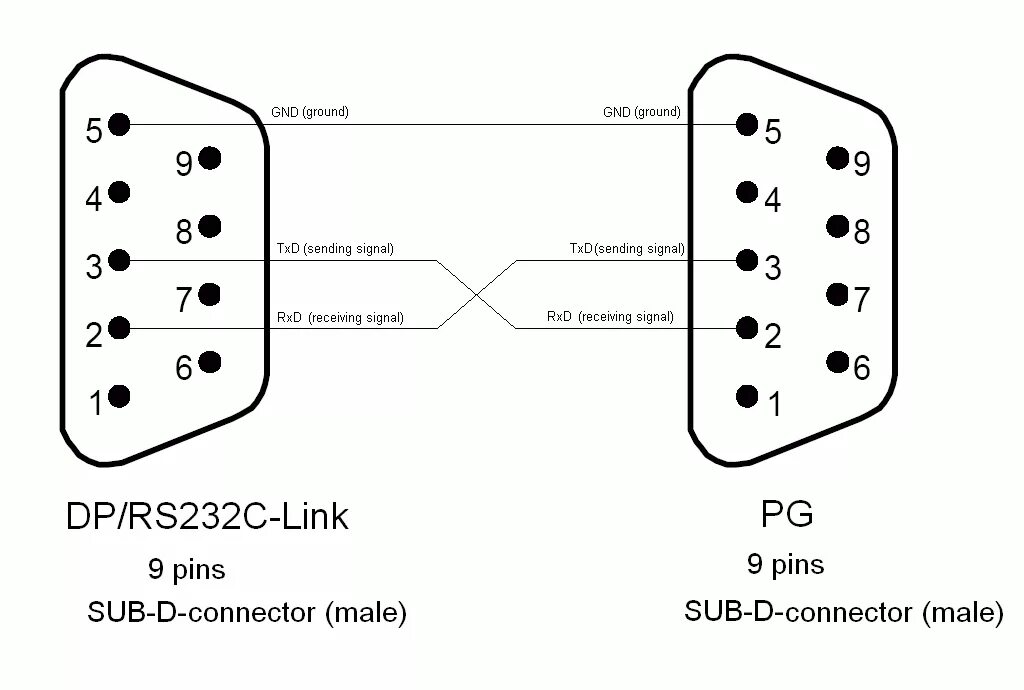 Распайка com Connector assignment for connection between DP/RS232C-Link and the PG / PC - ID: