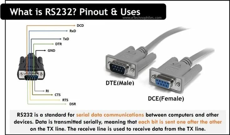 Распайка com RS232 is a standard for serial communication between devices. It is commonly use