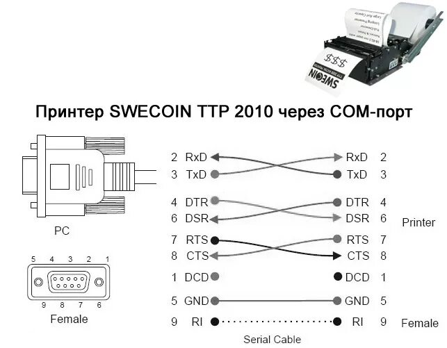 Сделал кабель диагностики ГБО Digitronic - Lada Гранта, 1,6 л, 2015 года тюнинг 