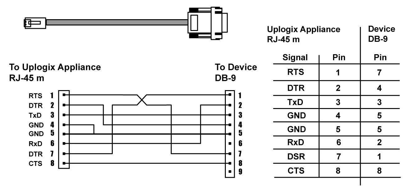 Распайка com Serial Port Pinouts - Lantronix Local Manager Documentation