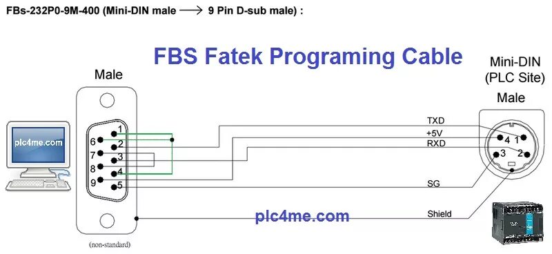 Распайка com кабеля Incorporate neck Critically fatek plc programming cable funnel Supple Brick